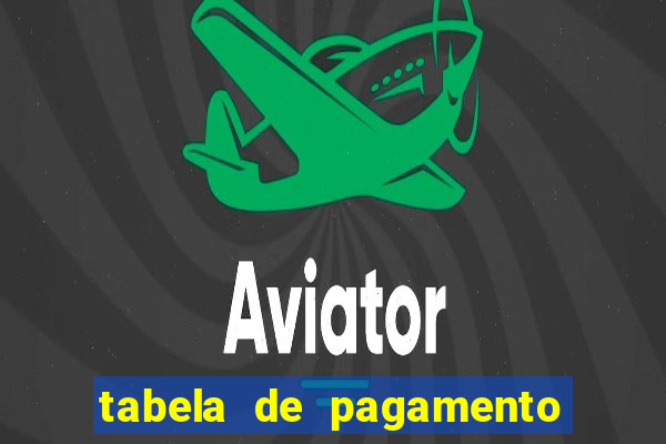 tabela de pagamento bigo live